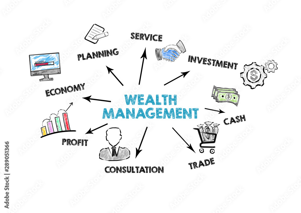 WEALTH MANAGEMENT concept. Chart with keywords and icons on white background