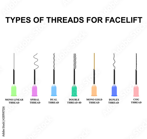 Types of threads for facelift. Mesotherapy Threads Lifting. The structure of the skin. Wrinkles. Infographics. Vector illustration on isolated background.