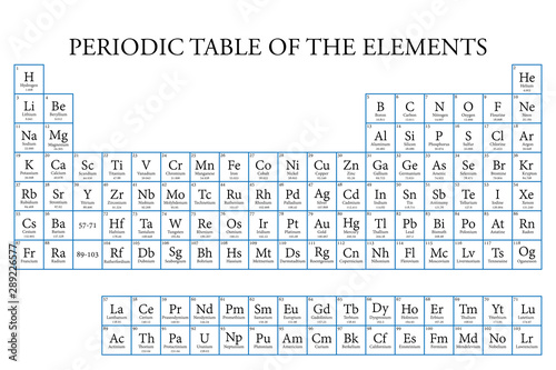 2019 Periodic Table of the Elements - displaying atomic number, symbol, name and atomic weight - updated with the four new elements Oganesson, Moscovium, Tennessine and Nihonium.