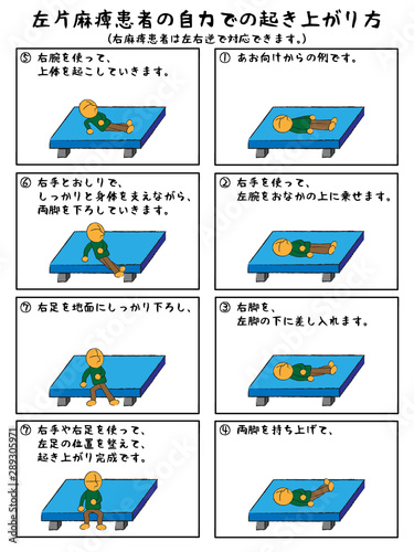 介護　左片麻痺　起き上がり方　リハビリ　漫画