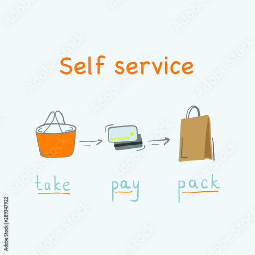 self service text and hand drawn text in concept of self checkout. hand drawn vector illustration of paper bag, plastic card and shopping cart and shopping basket