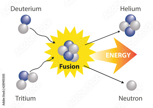 Fusion nuclear. Physics Fusion nuclear