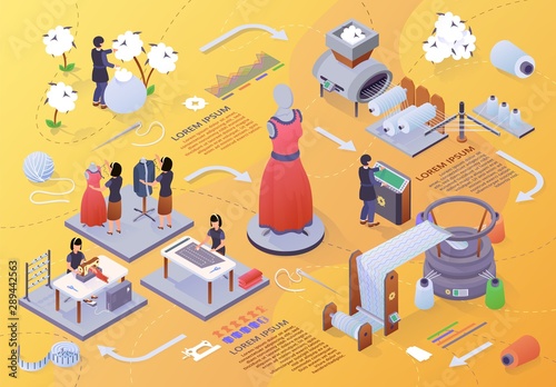 Stages of Apparel Manufacturing Isometric Banner