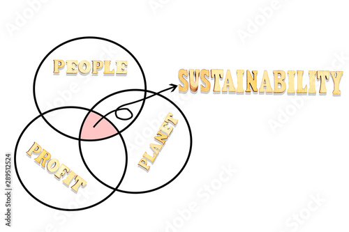 diagram of people, planet, profit to explain the intersection of Sustainable Development concept