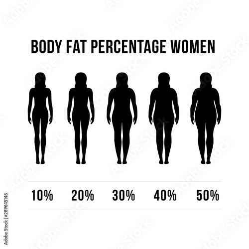 body fat percentage woman designs concept vector woman diets and exercises before and after from fat to fitness
