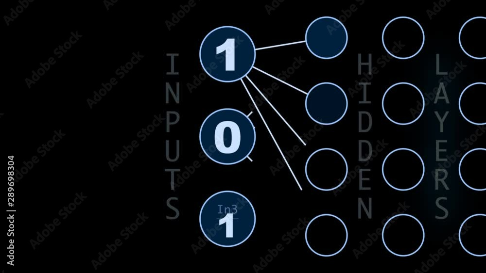 Simple schematic diagram showing flowchart of computer neural network data propagation, neurons, layers and weights. Neurons summarize inputs multiplied by its weights and passing activation function.