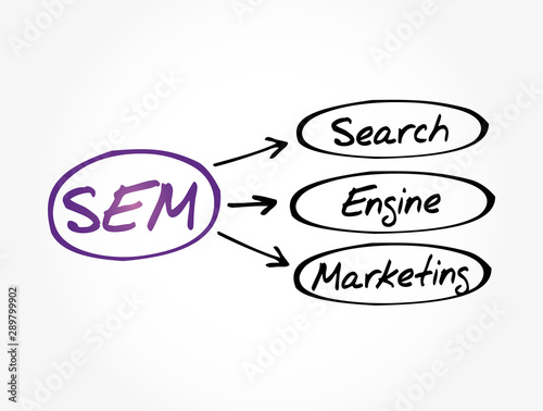 SEM - Search Engine Marketing acronym, business concept background