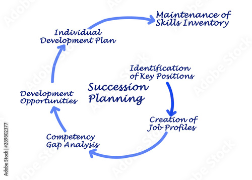 Six Steps in Succession Planning.