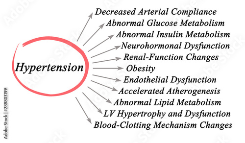 Eleven dangerous consequences of Hypertension photo