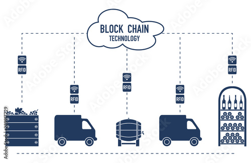 Blockchain. RFID technology. Winemaking.