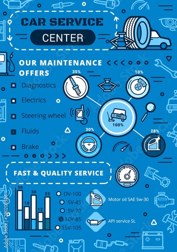 Maintenance, repair, car diagnostics service
