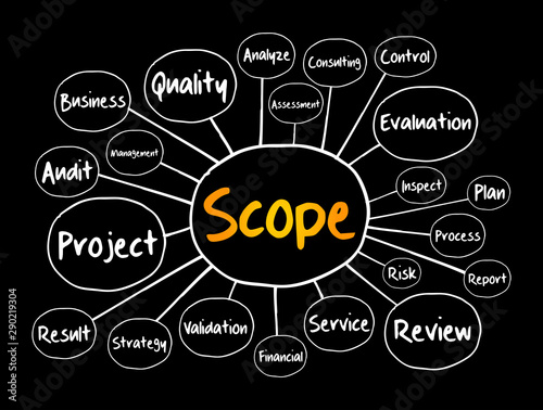 SCOPE mind map, business concept for presentations and reports