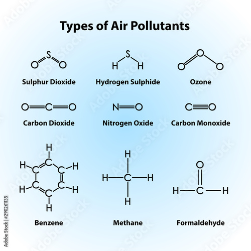 Different types of air pollutants