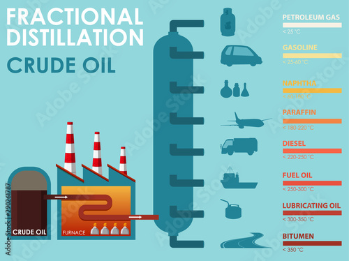 Diagram showing fractional distillation crude oil