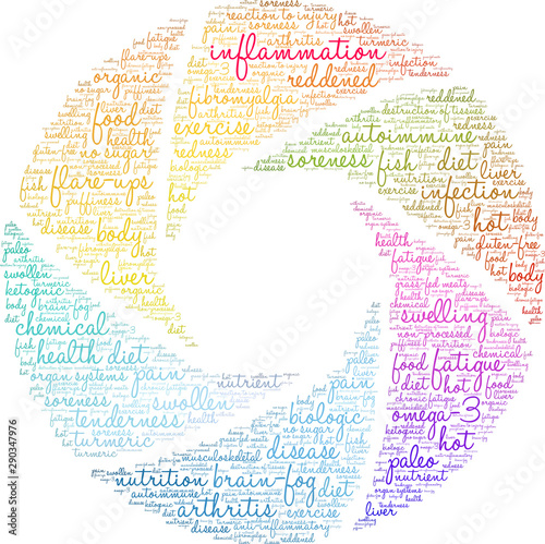 Inflammation Word Cloud on a white background. 