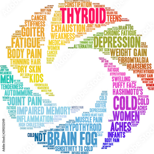 Thyroid Word Cloud on a white background. 