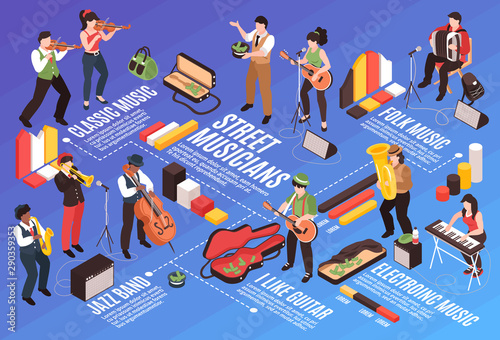 Street Performers Isometric Flowchart