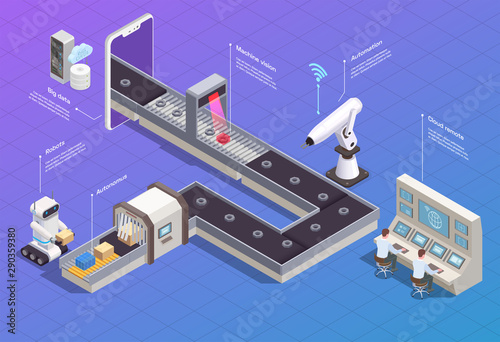 Smart Industry Flowchart