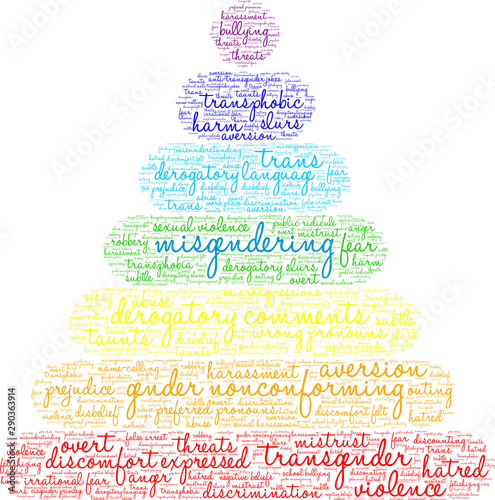 Misgendering Word Cloud on a white background. 