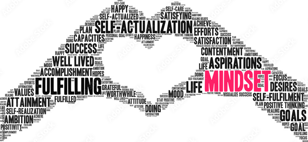 Mindset Word Cloud on a white background. 