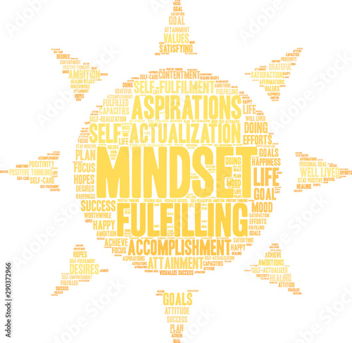 Mindset Word Cloud on a white background. 