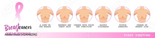 Breast cancer awareness vector poster. Self examination instruction