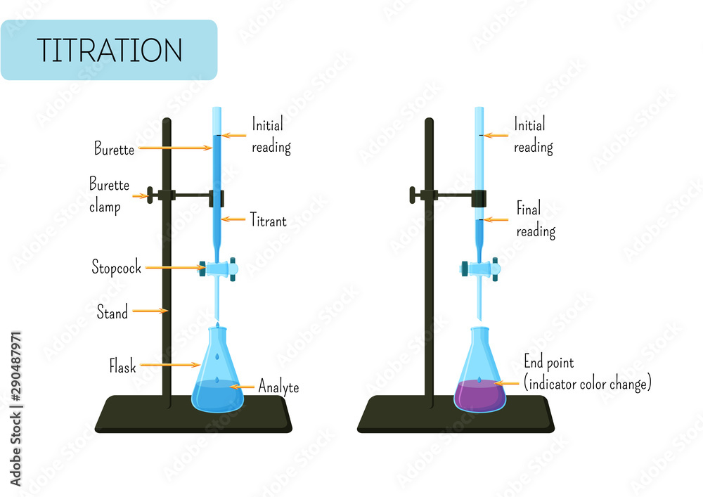 Laboratory experiment of acid base titration with glass burette and