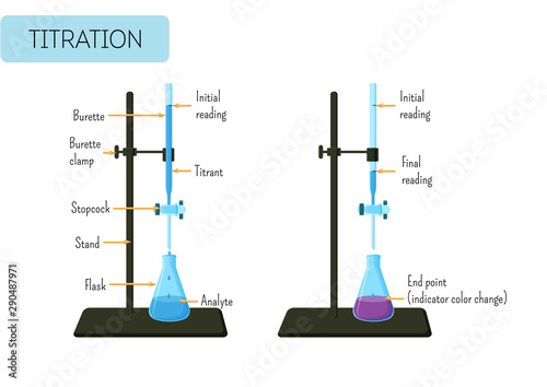 Laboratory experiment of acid base titration with glass burette and Erlenmeyer flask and text. photo