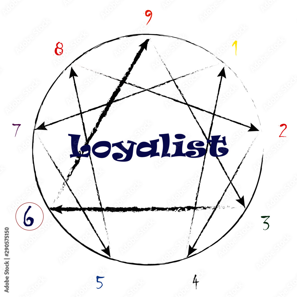 Enneagram type 6 the Loyalist with growth and stress arrows Stock