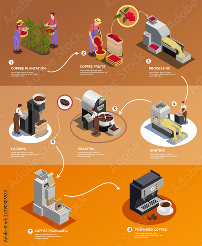 Coffee Industry Infographic Poster 