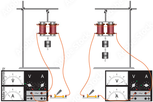 A physical experiment with an electromagnet that demonstrates the dependence of its strength on voltage and current strength in an electrical circuit.