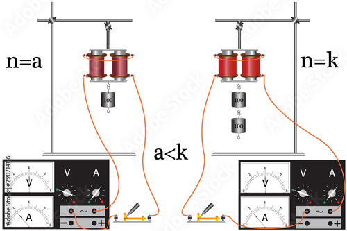 A physical experiment with an electromagnet that demonstrates the dependence of its strength on the number of turns in an electromagnet coil.