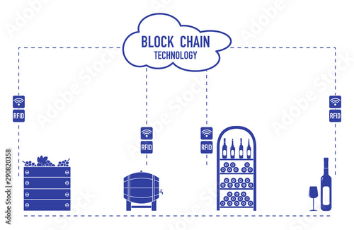 Blockchain. RFID technology. Winemaking.