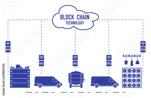 Blockchain. RFID technology. Winemaking.