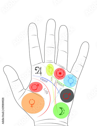 Mounts with planet signs and basic lines in classical palmistry 