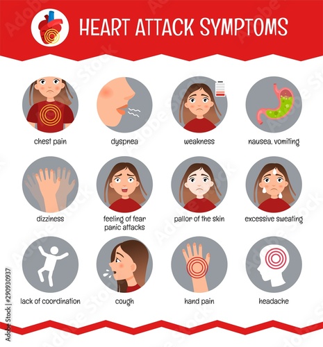 Vector medical poster heart attack. Symptoms of the disease. 