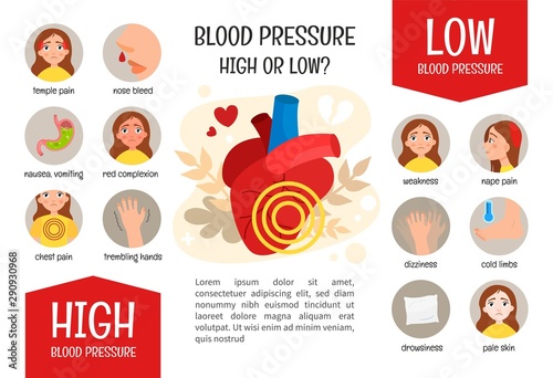 Medical brochure high and low pressure. How to recognize a disease. Blood pressure symptoms icons.