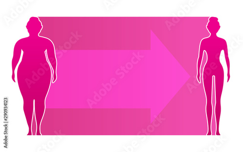 Woman before and after diet and fitness. Weight loss concept. Fat and thin woman. Healthy and unhealthy food.