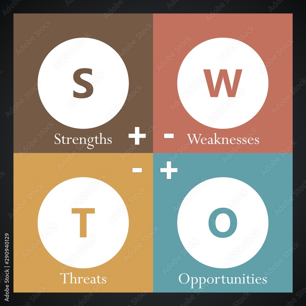 SWOT Analysis table helpful, harmful, internal and external