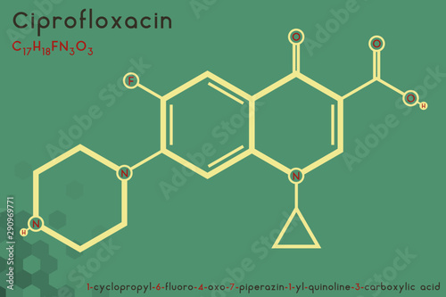 Large and detailed infographic of the molecule of Ciprofloxacin. photo