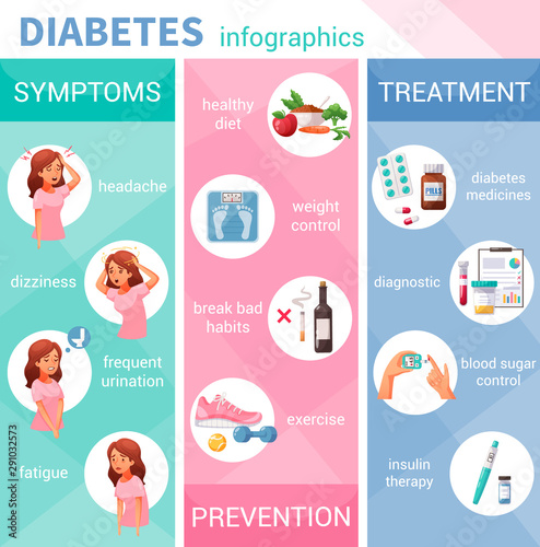 Diabetes Cartoon Infographics