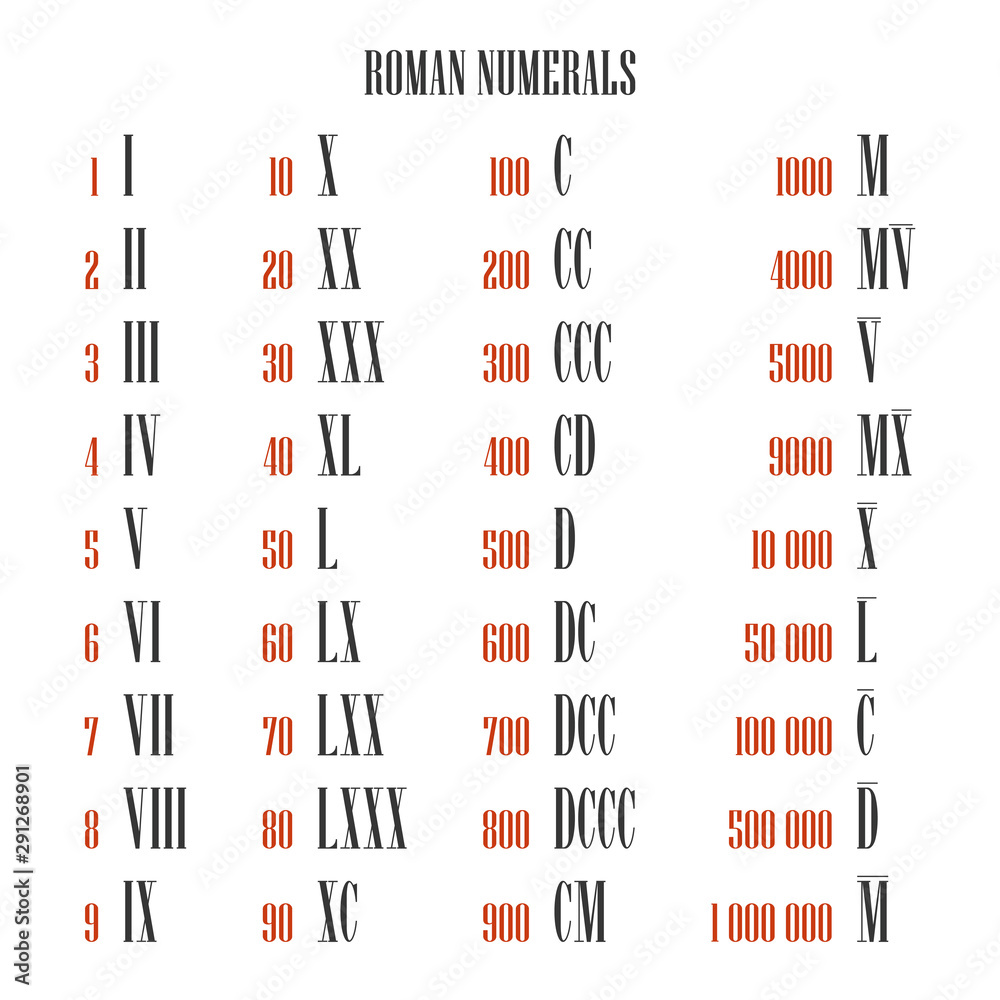All roman numeral converter from one to one million, mapping to arabic  numerals, vector set. Isolated illustration on white background Stock  Vector | Adobe Stock