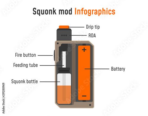 Electronic cigarette infographics. Squonk mod parts. 