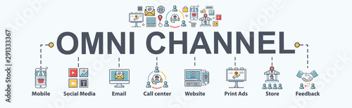 Photo Omni channel banner web icon for business and social media marketing, contact, mail, call center, customer care, website, print and store