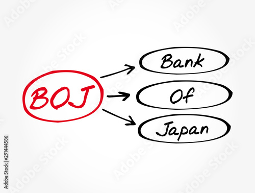 BOJ - Bank Of Japan acronym, business concept background