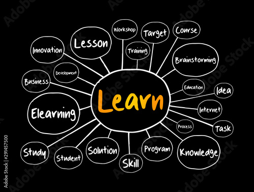 LEARN mind map, education concept for presentations and reports