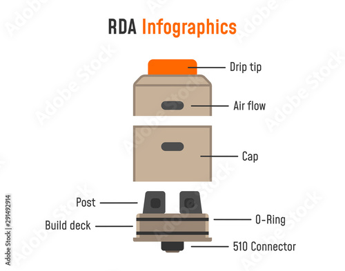 Electronic cigarette infographics. RDA parts. 