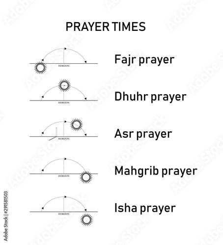 Islamic prayer times, calculation by sun phase or location. Vector illustration