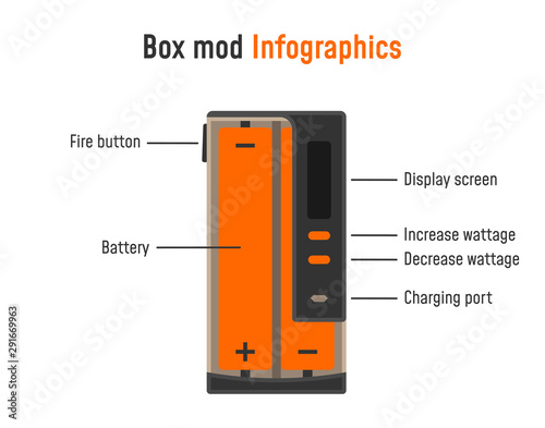 Electronic cigarette infographics. Box mod parts. 