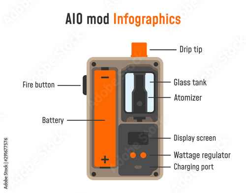 Electronic cigarette infographics. AIO mod parts. 